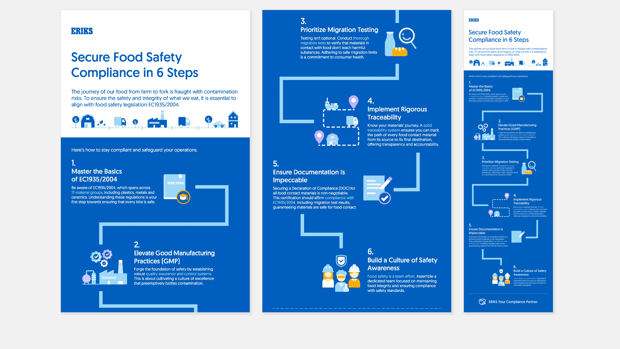 ERIKS infographic