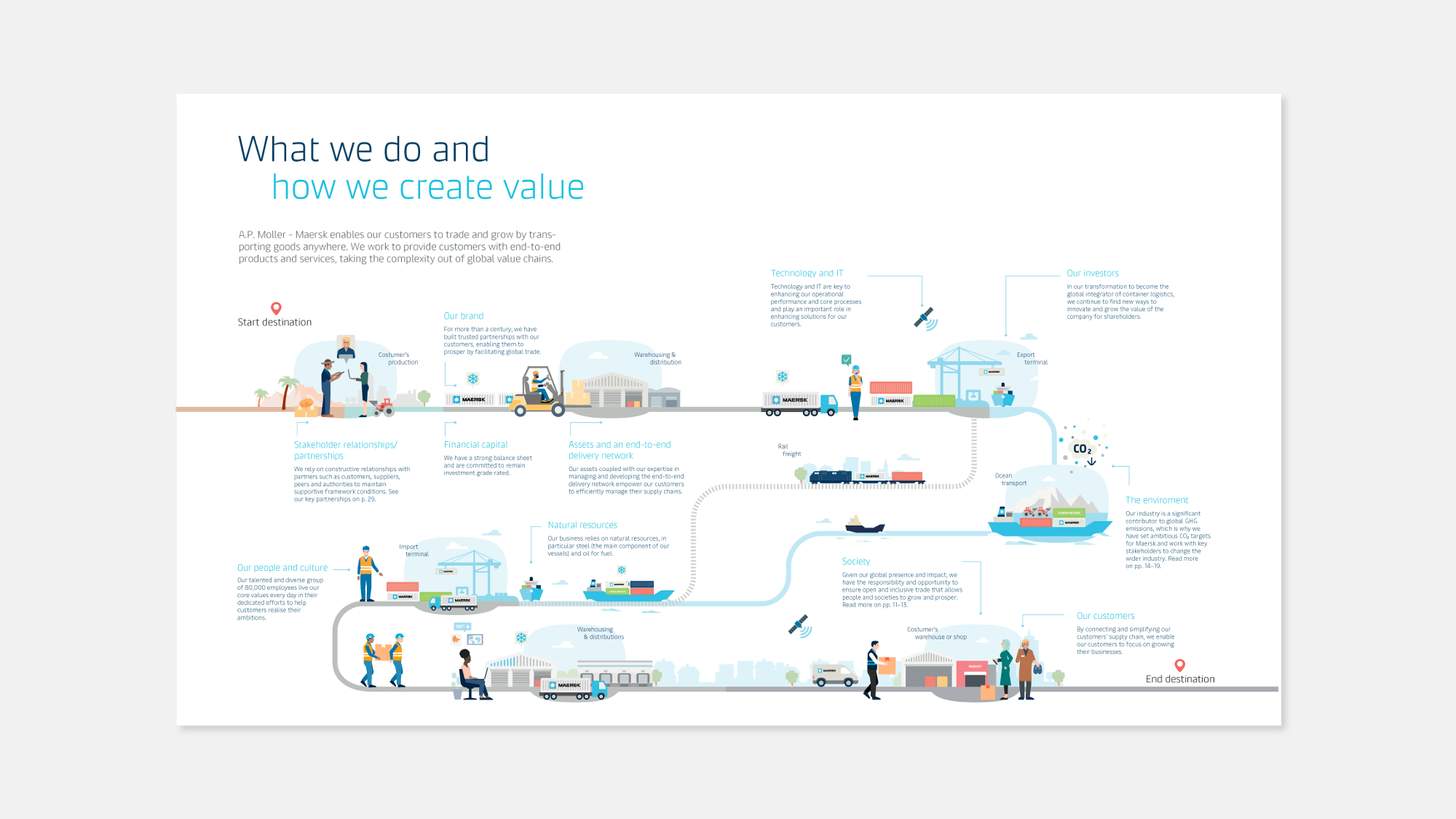 Maersk Infographic