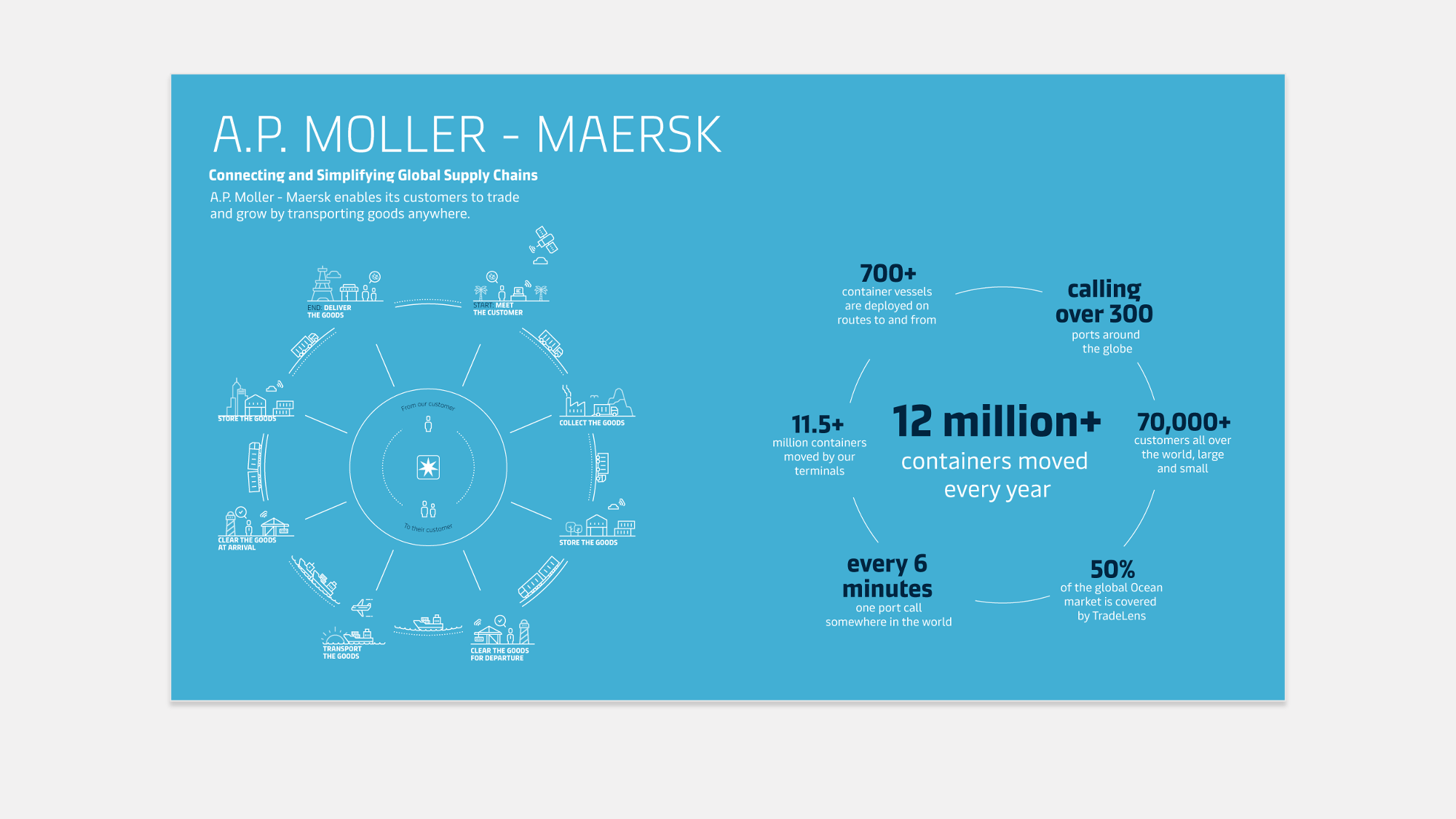 Maersk Pictograms Infographic