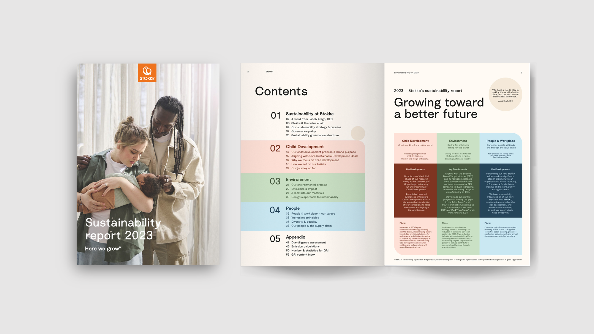 Stokke - Sustainability Report 2023